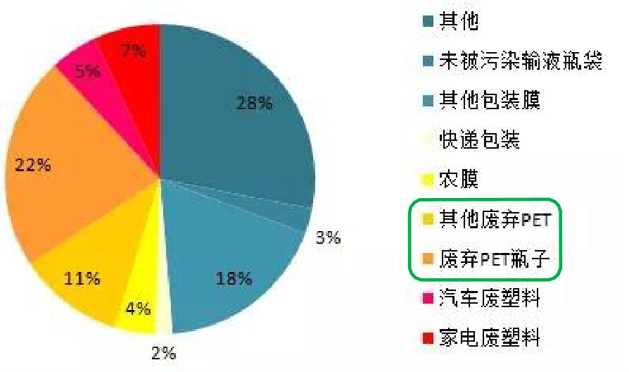 塑料瓶子竟然是服裝的“前身”？